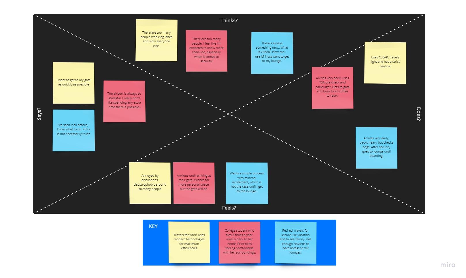 Original Feather empathy map showing what three traveler types think, say, do, and feel